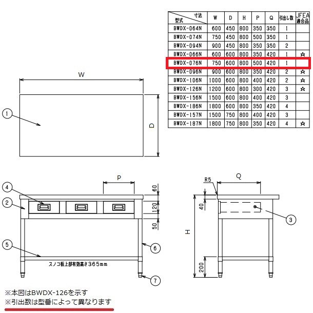 BWDX-076N SUS304 マルゼン 調理台引出付 バックガードなし - 業務用厨房機器 B to B 卸売専門店 【クリーブランド】 仙台  ホシザキ・マルゼン・パナソニックほか