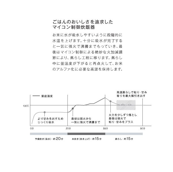 RR-S300G2-H ガス炊飯器 αかまど炊き（ハイグレード涼厨） 6.0L 3升