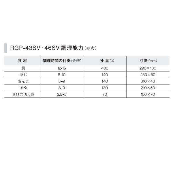 リンナイ ガス赤外線グリラー RGP-43SV(A) | monsterdog.com.br