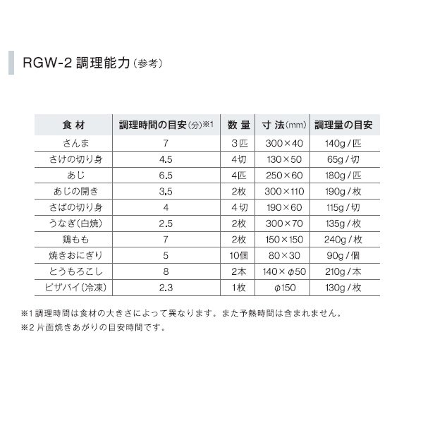 RGW-2　ガス赤外線グリラー　両面焼きタイプ　リンナイ　小型両面焼器