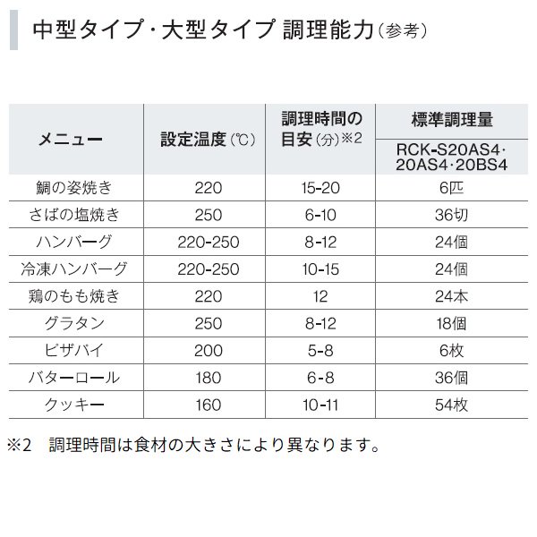 RCK-S20AS4 ガス高速オーブン 中型タイプ リンナイ オーブン皿3枚使用