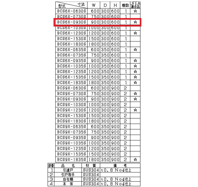 BCS6X-0930S　マルゼン　吊戸棚　SUS304　ステン戸 - 業務用厨房・光触媒コーティング・店舗内装工事 空調空調 他 各種設備工事　|  新品中古の買取販売　【クリーブランド　仙台】