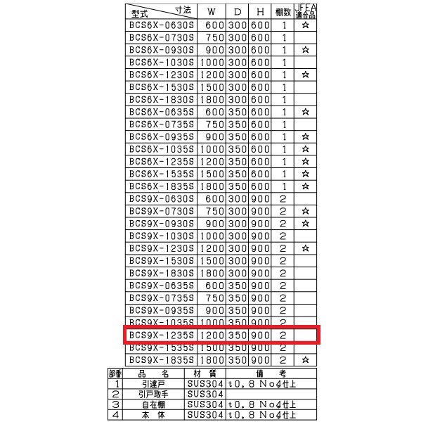 BCS9X-1235S マルゼン 吊戸棚 SUS304 ステン戸 - 業務用厨房・光触媒