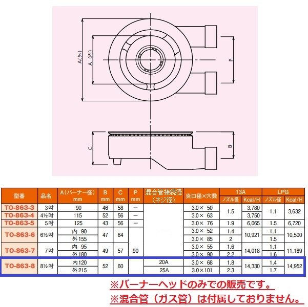 業務用 工業用 多孔バーナー 8インチ タコバーナー 直径200mm