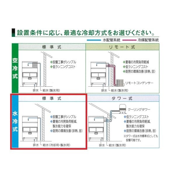 製氷機 パナソニック SIM-AS240W-CB4 スタックオンタイプ 【3Φ200V】【水冷式】【キューブ＆クラッシュ】