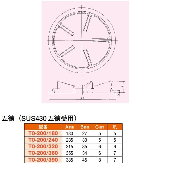 五徳（SUS430五徳受用）直径ф235mm TO-200/240 爪5本 - 業務用厨房・光触媒コーティング・店舗内装工事 空調空調 他  各種設備工事 | 新品中古の買取販売 【クリーブランド 仙台】