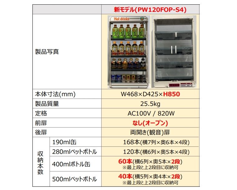 缶ウォーマー PW120FOP-S4 4段 前面扉無し（オープン仕様）日本ヒーター機器 - 2