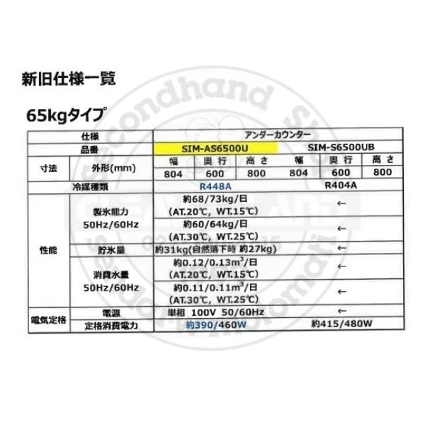 製氷機 パナソニック SIM-AS6500U アンダーカウンタータイプ　1Φ100V　65kgタイプ　セル方式