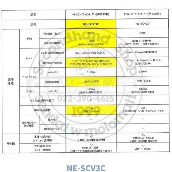 NE-SCV3C パナソニック マイクロウェーブ コンベクション NE-SCV3C パナソニック マイクロウェーブ コンベクション