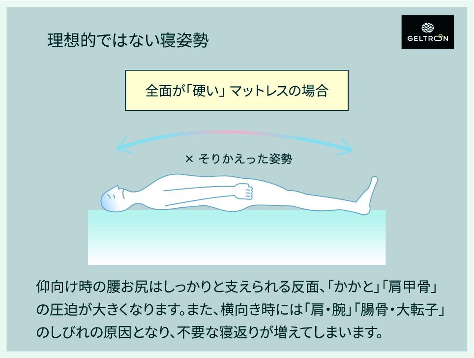 ジェルトロンマットレス・スーパーエクシード｜ジェルトロン公式オンラインショップ