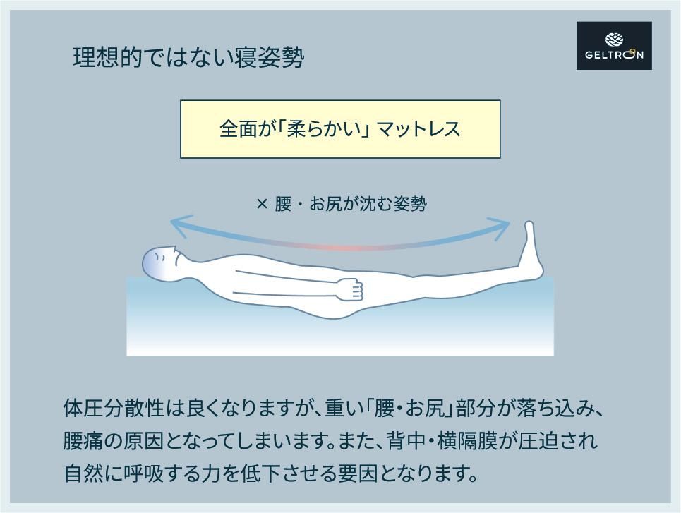 ジェルトロンマットレス・スーパーエクシード｜ジェルトロン公式オンラインショップ