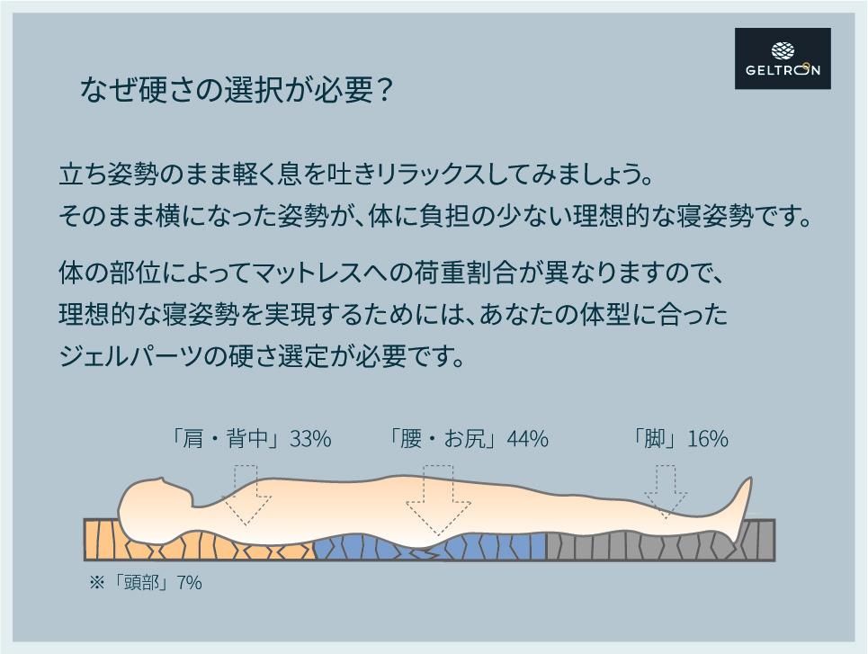 ジェルトロンマットレス・エクシード [ケア・介護]｜ジェル