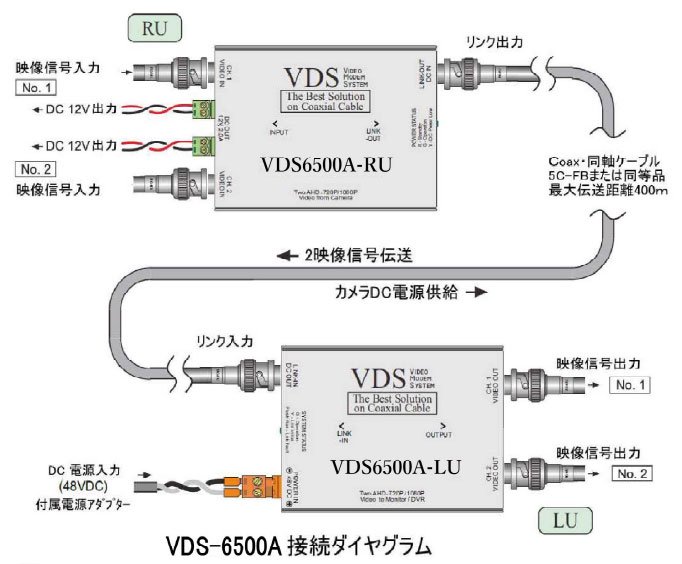AHD／HD-TVI／HDCVI／アナログ対応 2映像+2電源重畳伝送装置 VDS6500A