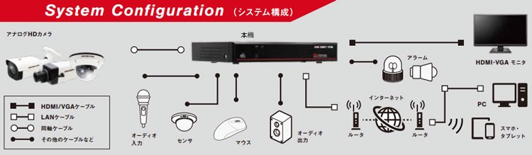 AHD 2MP対応】 4TB HDD内蔵8CHデジタルレコーダ catFR-A408 AHD＆TVI＆