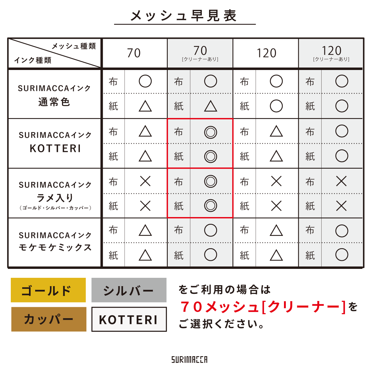 【シルクスクリーン製版】プチ大判 フレームセット - SURIMACCA