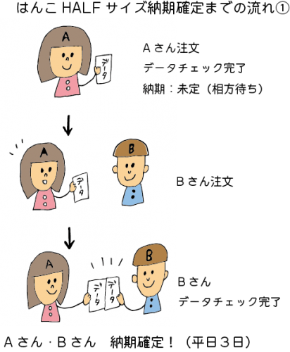 はんこ Jam レトロ印刷とsurimaccaで遊ぶ はんこ Jam レトロ印刷とsurimaccaで遊ぶ