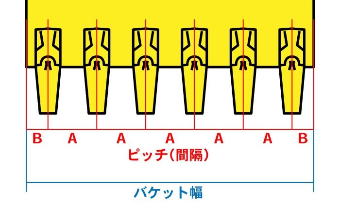 縦ピンバケット幅 ツース盤 全幅310mm-470mm|H18HS(マルチタイプ) 3枚セット 平ツメ 平爪 平刃 樋口製作所