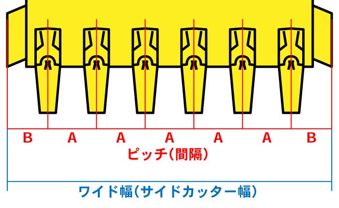 ツース盤 25S(0.25) 縦ピン 4枚セット バケット幅 全幅630mm-750mm 樋口製作所 ユンボ 平爪 平刃 バケット ツース