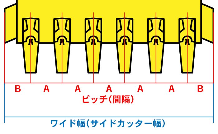 ツース盤 35S(0.7) 縦ピン 4枚セット ワイド幅 全幅896mm-986mm 樋口製作所 ユンボ 平爪 平刃 バケット ツース詳細