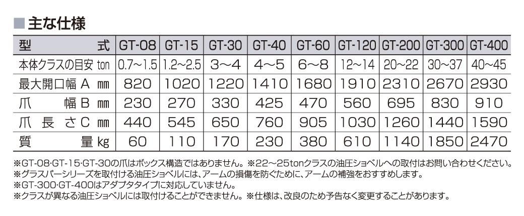 3点止め油圧式はさみアタッチメント|0.7t-1.5t|グラスパーV3