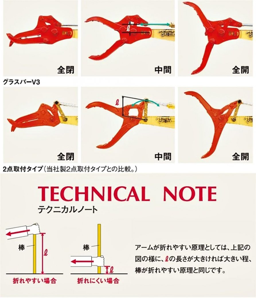 3点止め油圧式はさみアタッチメント|1.2t-3t|グラスパーV3フォーク|GT-15|タグチ工業|廃材分別 積み込み 建設機械 建機