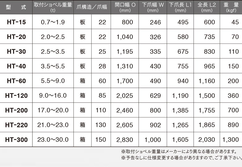 ユンボ つかみ アタッチメント 松本製作所 疾風 機械式フォーク 2点止め HT-20