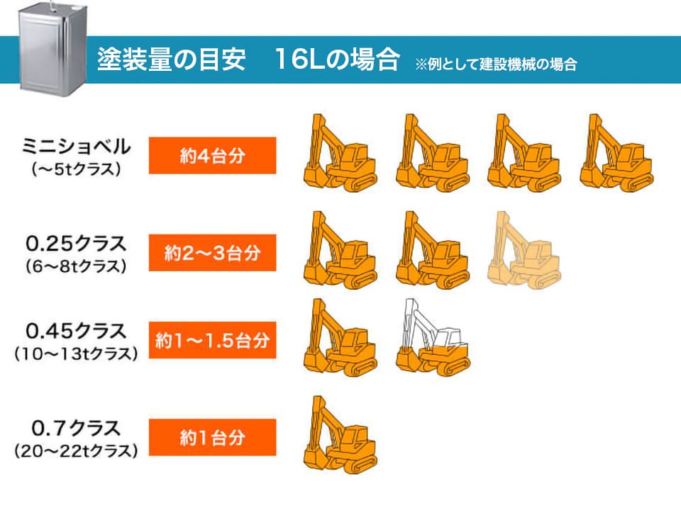 建設機械補修用塗料缶 KG0077R キャタピラー CATイエロー 純正品番197-6515相当色 3.7L(4L)