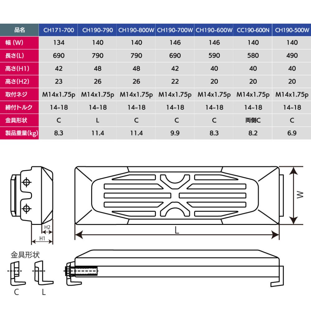 横止め 0.7m3建設機械用ゴムパッド 790mm幅(800mm幅扱い) シューパッド CH190-790 1枚 M1パッド MAXIS(マクシス)