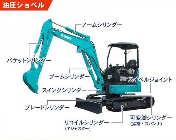 アームシリンダーシールキット|シールヘッド側|クボタ K022