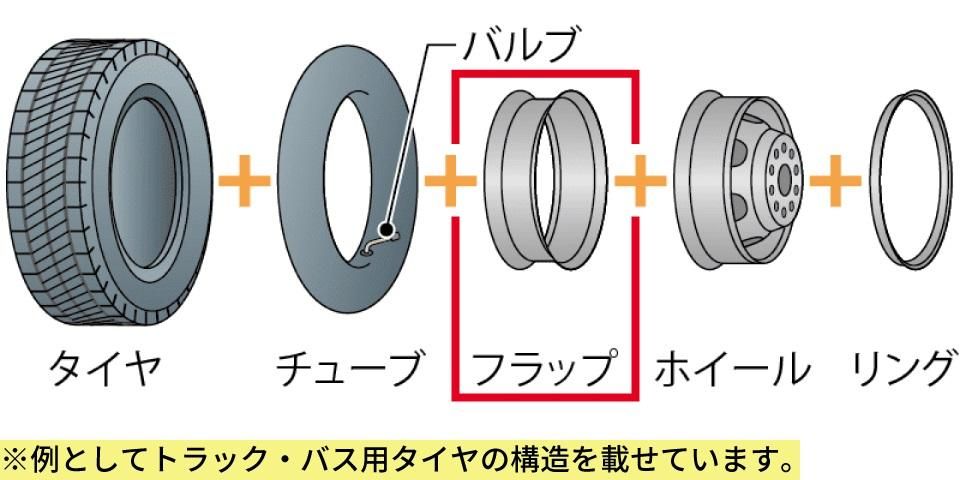 フォークリフト用タイヤフラップ|7.00-12|2本セット(タイヤ2本分
