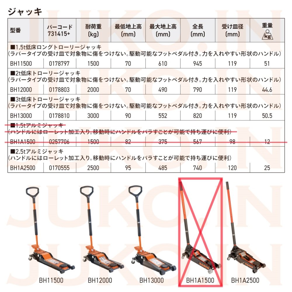 BAHCO|低床トローリージャッキ2t|BH12000|バーコ|低床70mm|3tジャッキスタンド2個プレゼント|油圧式ジャッキ|トロリージャッキ