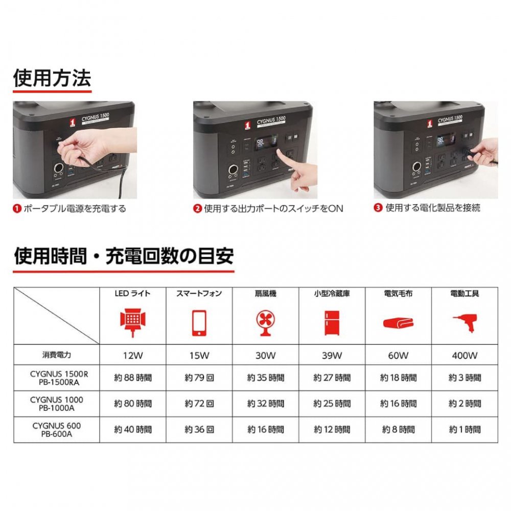 60Hzポータブル電源 640Wh シグナス600 PB-600A|MUSTTOOL(マストツール)CYGNUS 600 リン酸鉄 蓄電池 キャンプ  アウトドア 車中泊 現場 - JUKO.IN【本店】ゴムクローラー・タイヤ・タイヤチェーン・作動油の販売