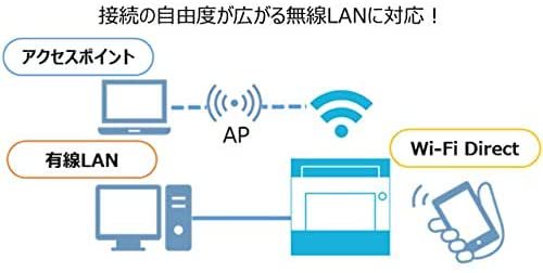 京セラ KYOCERA ECOSYS P2040dw A4モノクロレーザープリンタ 両面印刷