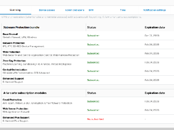 XG 135 Rev.3 Sophos SFOS 19.0.0 GA-Build317 ライセンス期限 2026-02-24 初期化済【中古】 -  プリンター、サーバー、セキュリティは「アールデバイス」