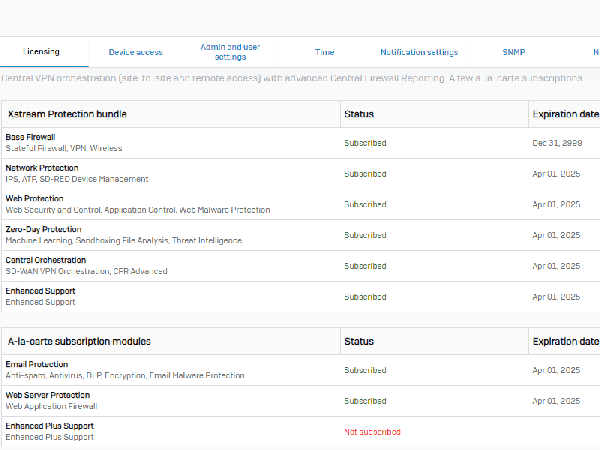 XG 135 Rev.3 Sophos SFOS 19.0.2 MR-2-Build472 ライセンス期限 2025-04-01 初期化済【中古】 -  プリンター、サーバー、セキュリティは「アールデバイス」