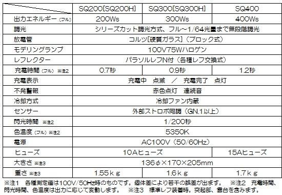 PROPET モノブロックストロボ SQ200