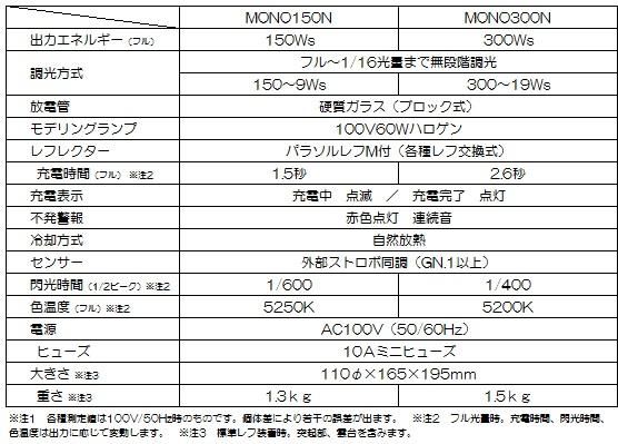 PROPET モノブロックストロボ MMONO300N