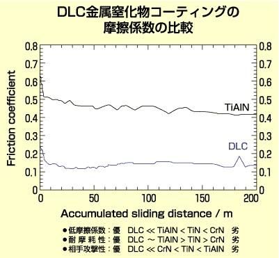 HRCオリジナル】DLCダンパーロッド 鬼と金棒DLC - HRC ONLINE SHOP