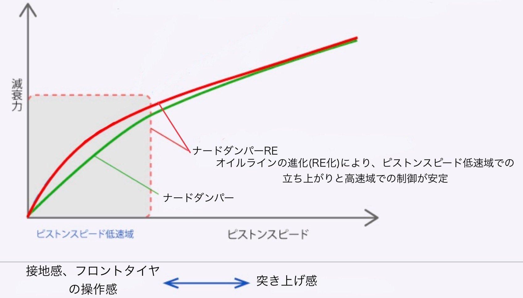 HRCオリジナル】ナードダンパーシャフト 減衰力調整付き（TRF用 