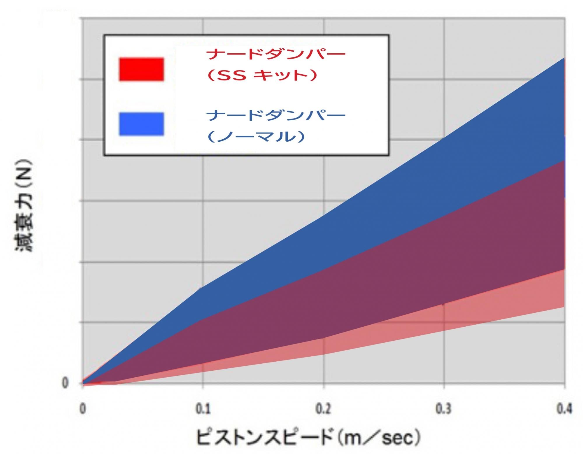 HRCオリジナル】ナードダンパーシャフト 減衰力調整付き(ビックボア用 