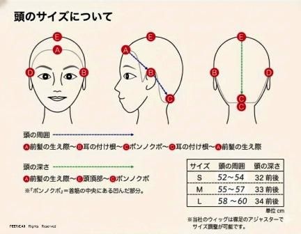 頭のサイズの測り方