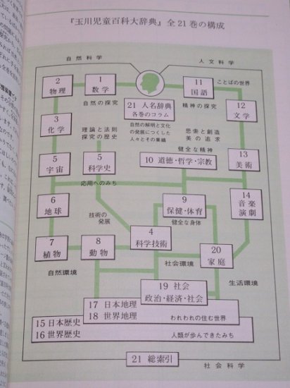 玉川児童百科大辞典　揃21冊　別冊「活用の手引」付 - 古書五車堂