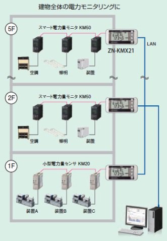 ZN-KMX21 電力量ステーション - 温度制御機器.net