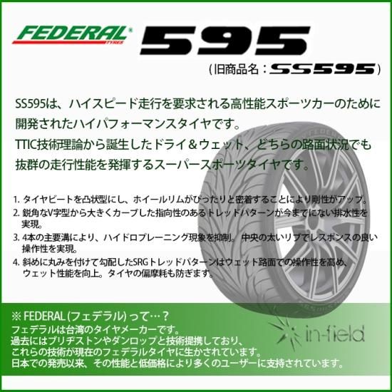 595 235/45R17 93V FEDERAL フェデラル 激安スポーツ系タイヤ 595 235/45R17 93V FEDERAL フェデラル 激安スポーツ系タイヤ