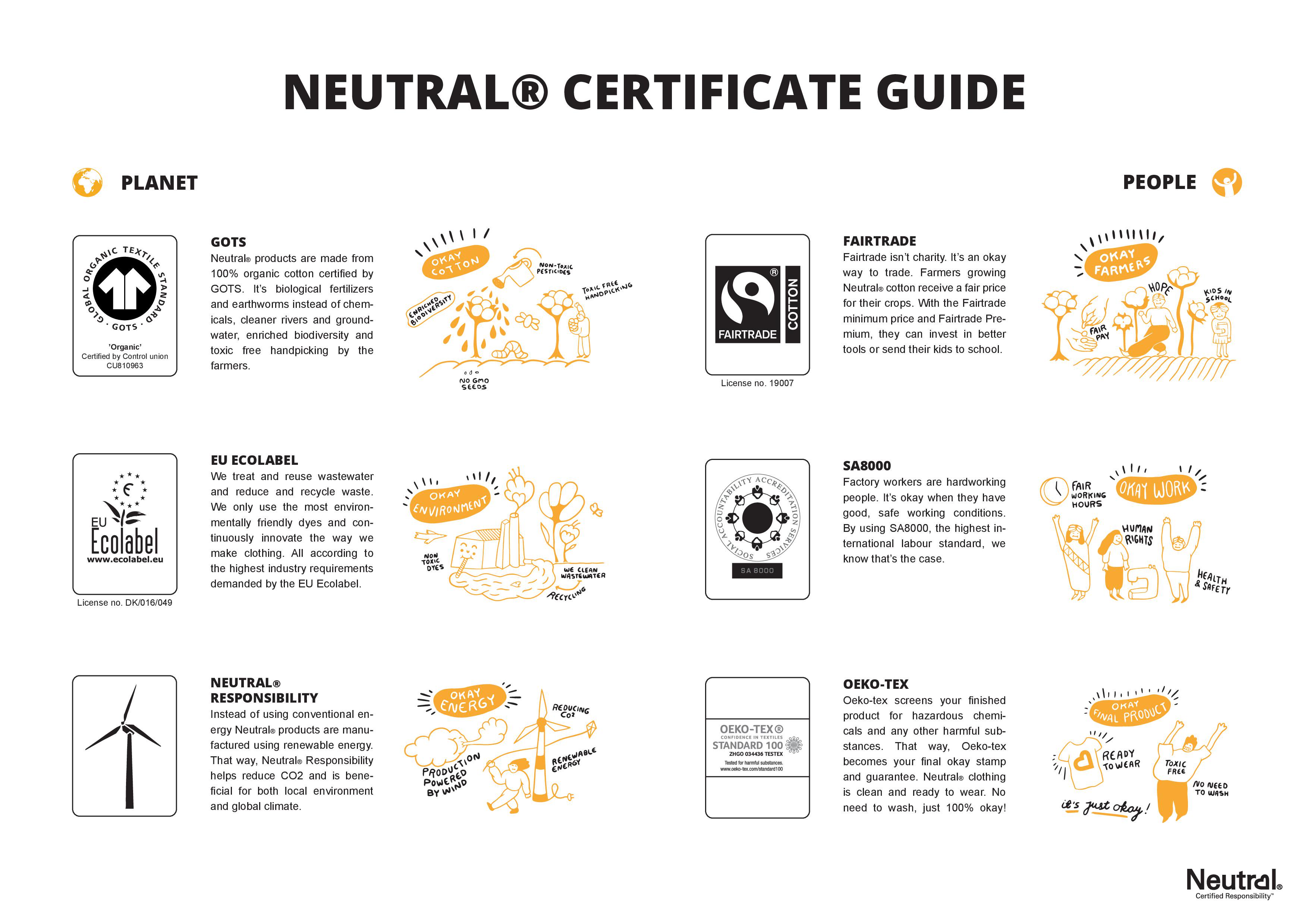 Neutral Illustrated Certificate Guide