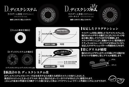 D.ディスクシステム - MTCW