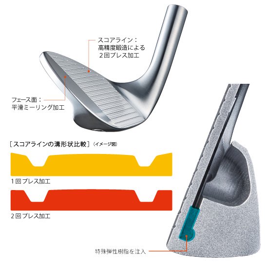 PC FORGED IRON HEAD 4個セット（＃7ーPw）シャフト・グリップ付