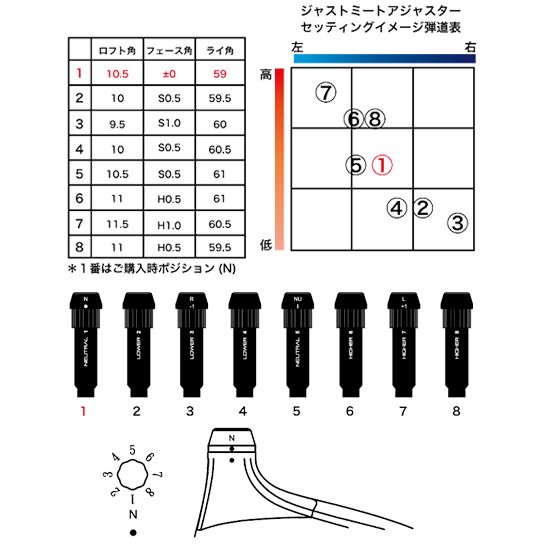 BB4 SB01 ドライバー【シャフト付】 - タイトリスト、アキラ、ロッディオ各種メーカー取扱しております。ゴルフショップバンカー35