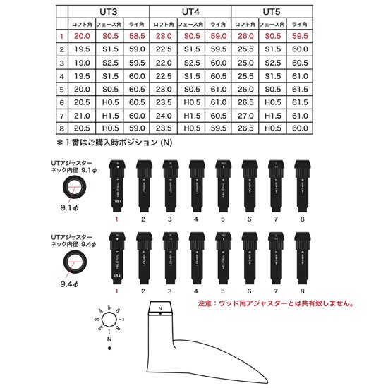 BB4 ユーティリティ【シャフト付】 - タイトリスト、アキラ、ロッディオ各種メーカー取扱しております。ゴルフショップバンカー35