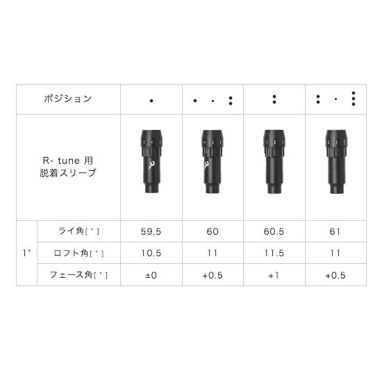 ロッディオ ドライバー Ｓデザイン オーバーサイズ【R- tune 用 脱着